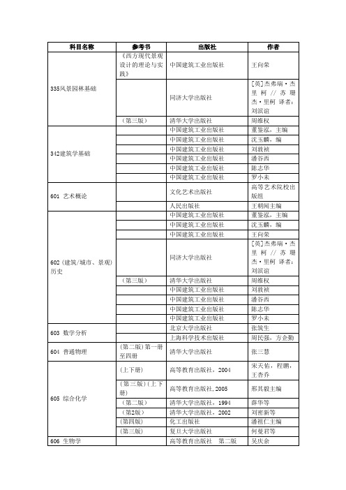中国科学院大学虚拟经济与数据科学考研考研盛世清北中国科学院大学考研硕士研究生参考书目