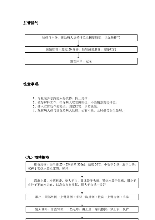 肛管排气