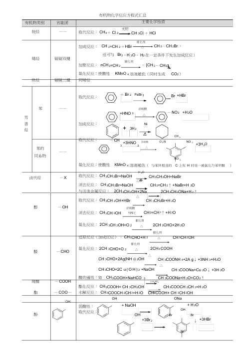 (完整版)有机化学反应方程式汇总