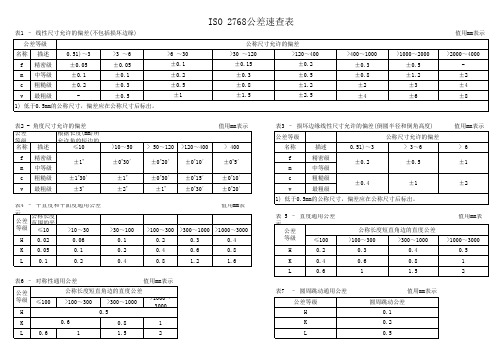 ISO 2768公差标准速查表