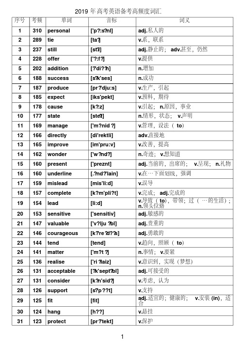 2019年高考英语备考高频度词汇汇总