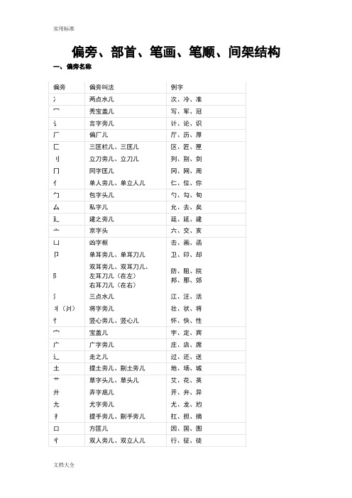 偏旁、部首、笔画、笔顺、间架结构