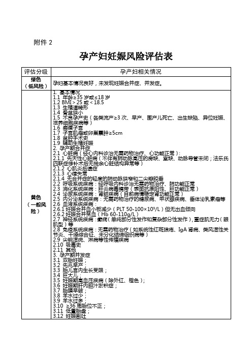 孕产妇妊娠风险评估表