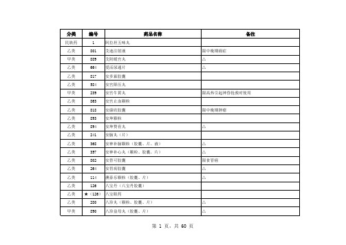 2010医保目录西药中成药(新)01