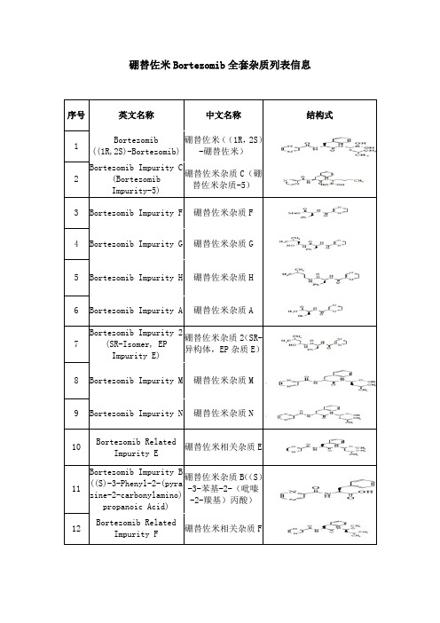硼替佐米Bortezomib杂质