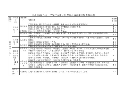 中小学(幼儿园)平安校园建设组织领导体系学年度考核标准