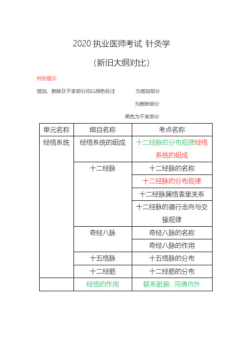 执业医师考试复习-2020执医新旧大纲对比-针灸学(中医助理医师)