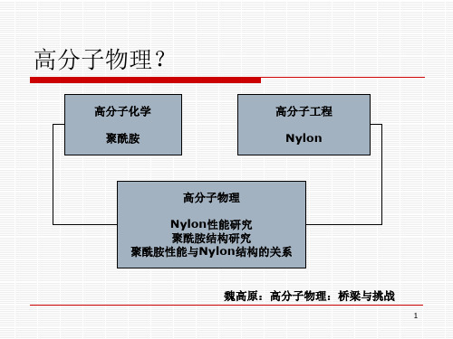 高分子物理课件;第一章 高分子链的结构