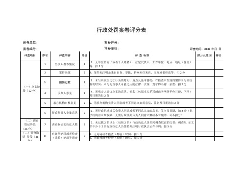 行政处罚案卷评分表送卷单位案卷评分