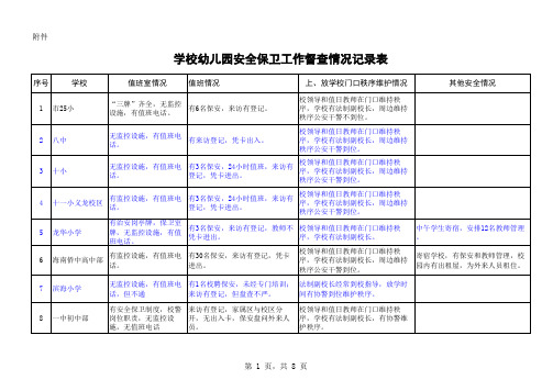 学校幼儿园安全保卫工作督查情况记录表