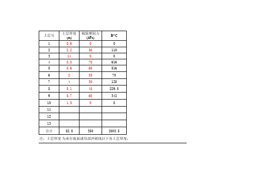 桩基容许承载力-2007规范