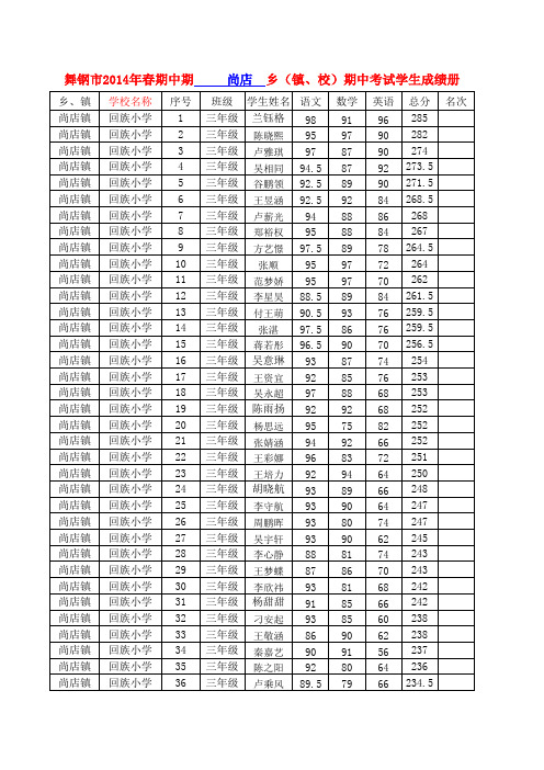 小学期中考试成绩上报表