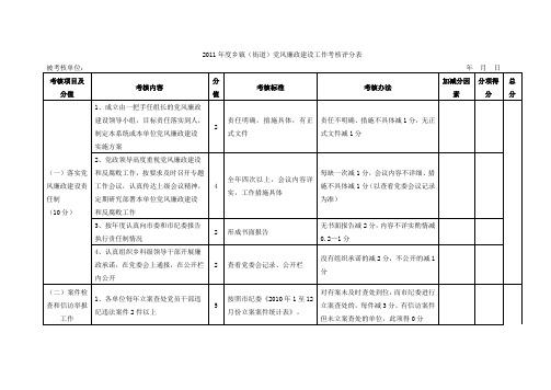 2011乡镇街道党风廉政建设工作考核评分表