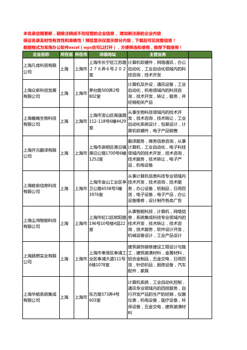新版上海市工业计算机工商企业公司商家名录名单联系方式大全380家