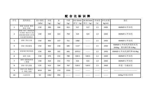 配合比标识牌