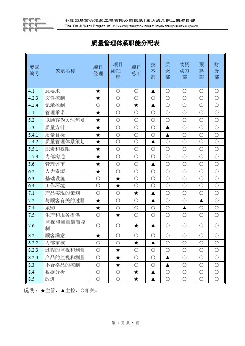 项目部质量管理体系职能分配表