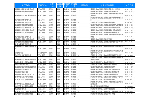 2020安徽省淮北幼儿园名录黄页大全219家