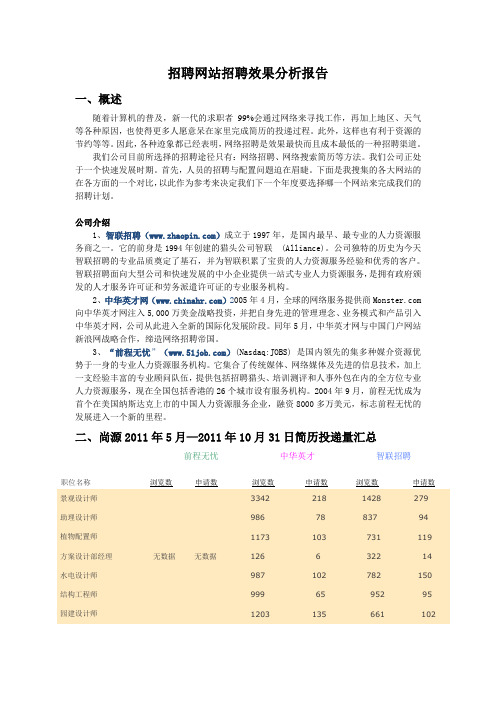 招聘网站招聘效果分析报告