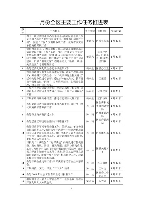 一月份全区主要工作任务推进表