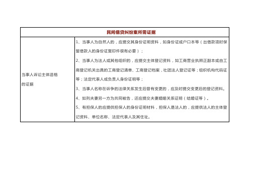 民间借贷纠纷案所需证据