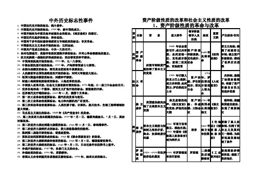 中外历史标志性事件