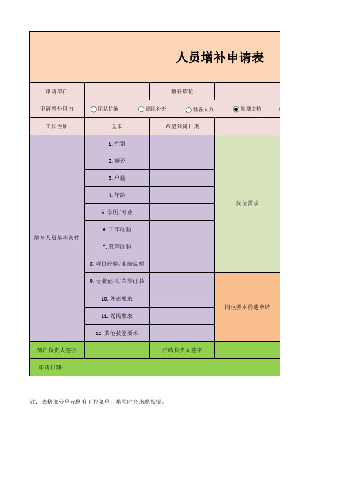 人员增补申请表