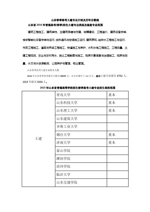 山东春季高考土建专业介绍及历年分数线