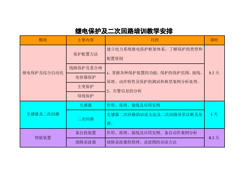 继电保护及二次回路培训教学安排