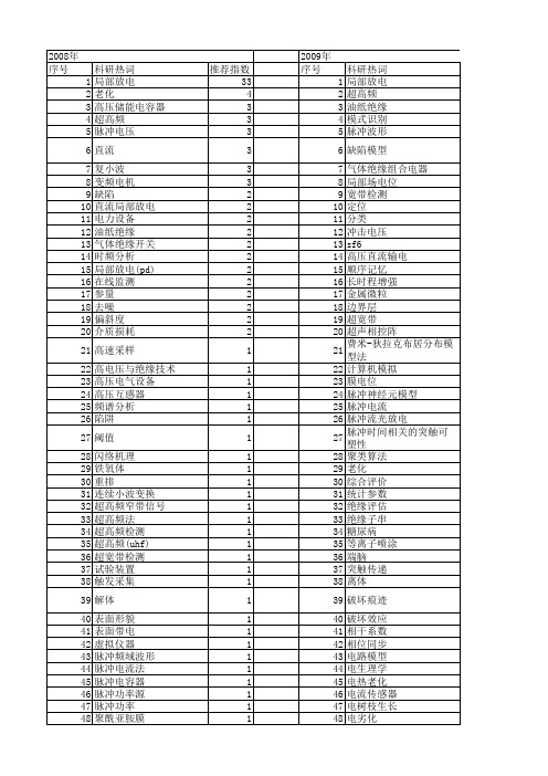 【国家自然科学基金】_局部放电_基金支持热词逐年推荐_【万方软件创新助手】_20140801