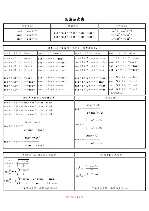 考研三角函数公式Word版