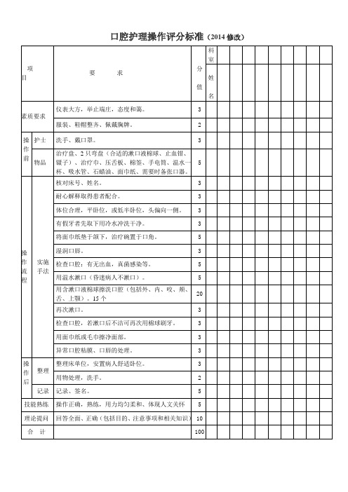 口腔护理操作评分标准