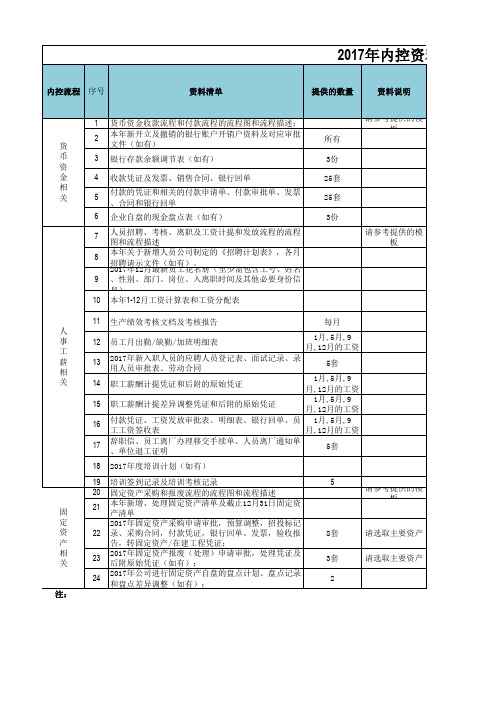 会计师事务所内控资料清单
