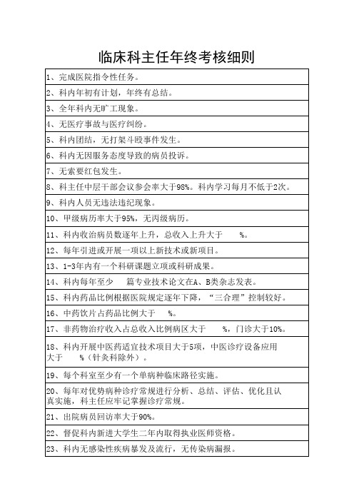 2013年科主任考核细则