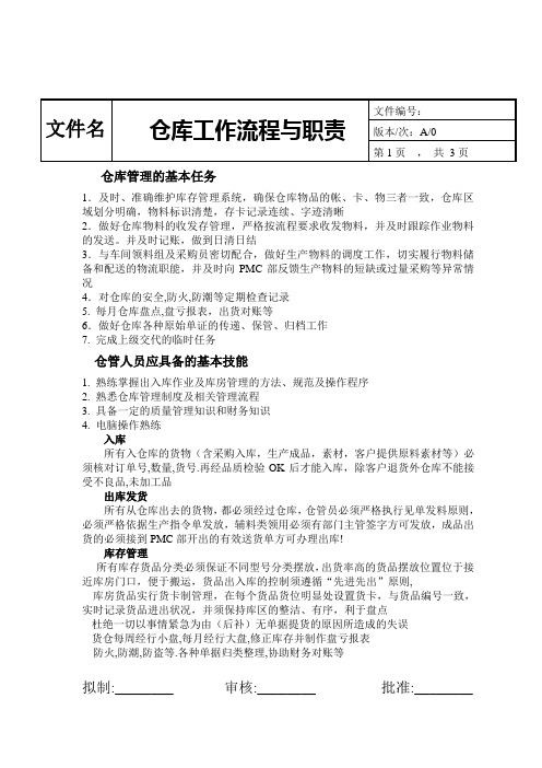 仓库出入库管理规定及流程图