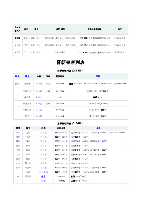 晋朝皇帝列表