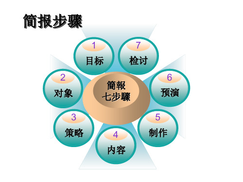 PPT制作篇draft