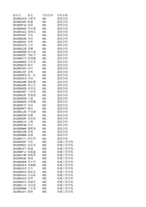 2018年东南大学博士研究生申请考核通过名单
