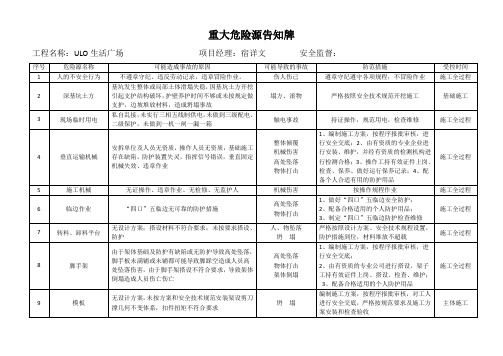 重大危险源公示牌