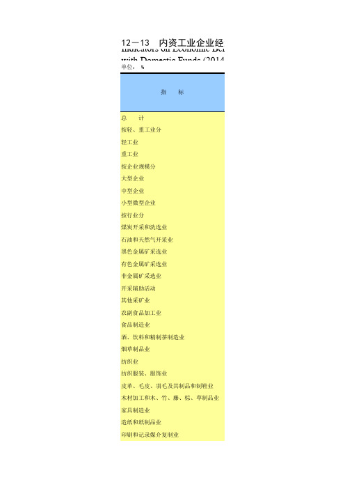 重庆统计年鉴2015社会经济发展指标：内资工业企业经济效益指标2014