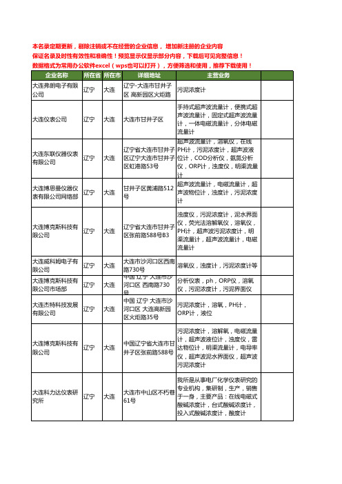 新版辽宁省大连浓度计工商企业公司商家名录名单联系方式大全19家