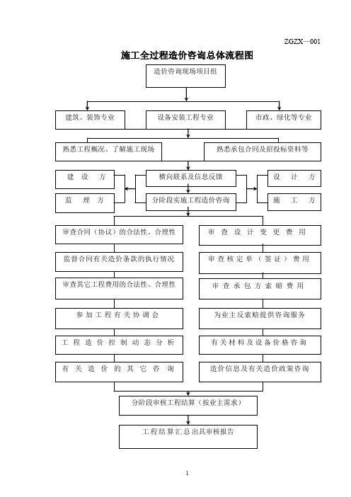 投资控制表格.doc