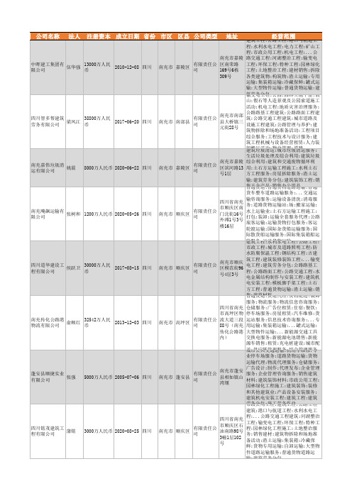2021年南充市交通运输行业企业名录1656家