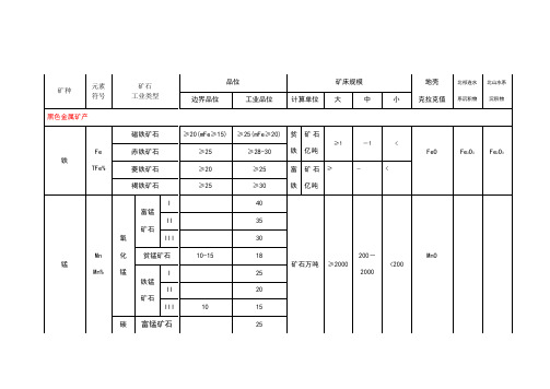 现行金属矿产品位及规模划分表