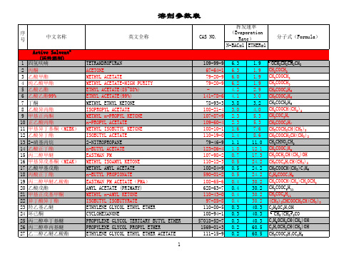 最全的溶剂参数表(最终版)