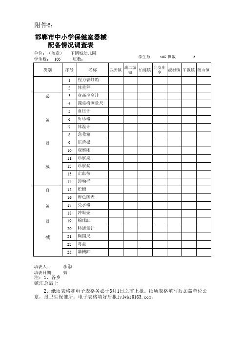 保健室器械配备情况