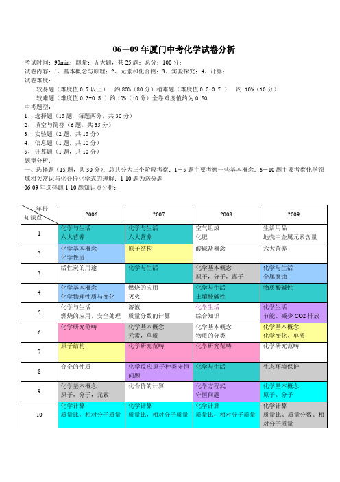 厦门化学中考试卷分析