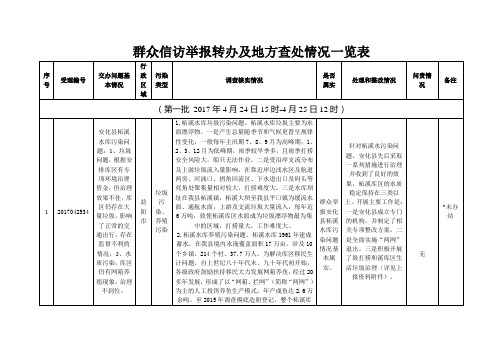 群众信访举报转办及地方查处情况一览表