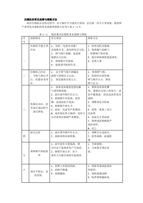 压缩机的常见故障与排除方法