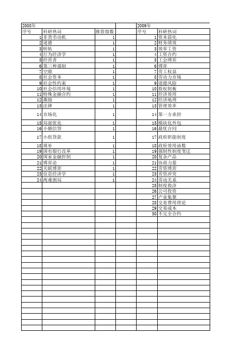 【国家社会科学基金】_行为合约_基金支持热词逐年推荐_【万方软件创新助手】_20140806