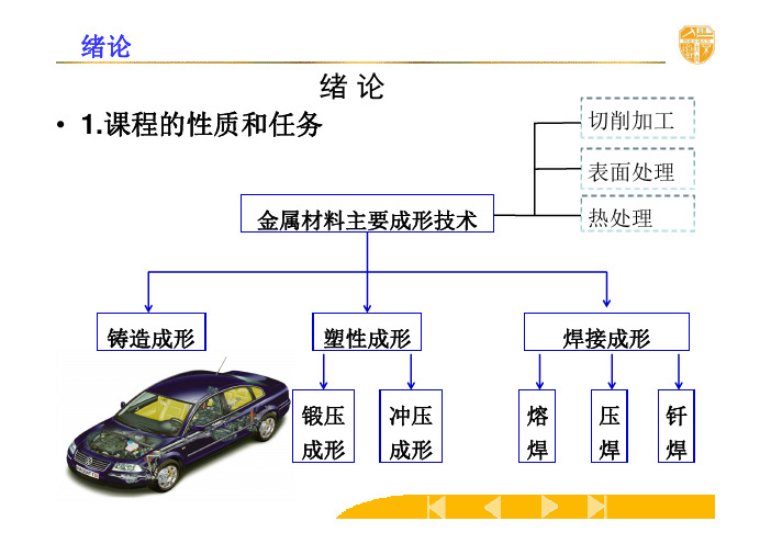 材料成形工艺绪论及铸造成形概论
